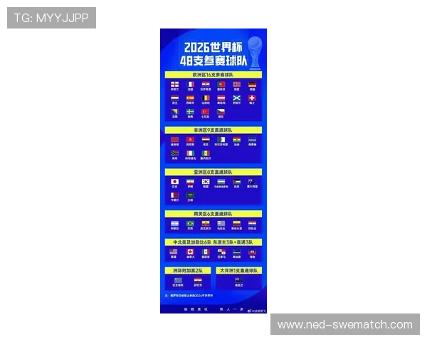 2026年世界杯参赛国家详细名单表格图片全景展示与最新更新信息